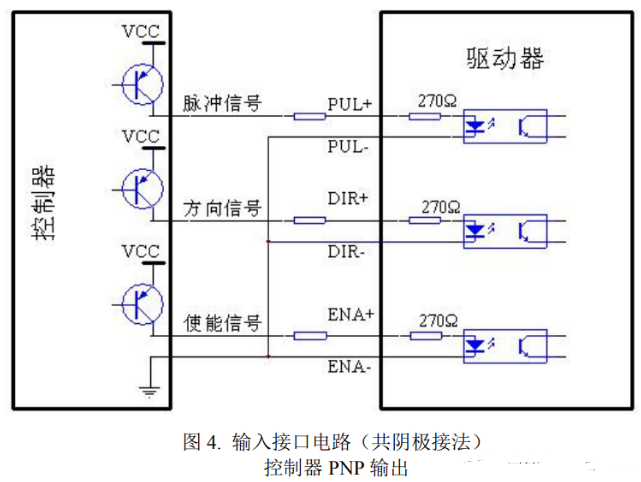 驅動器和步進電機控制接口如何接線？