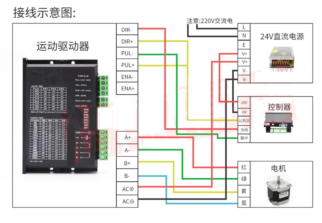 步進電機驅動器細分數講解