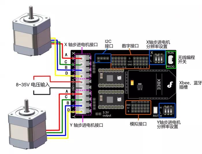 步進電機正反轉接線圖，方法簡單