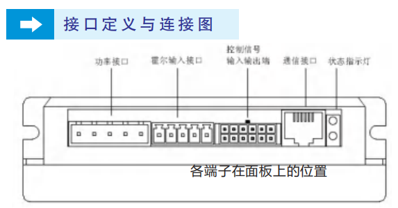 無刷電機(jī)驅(qū)動(dòng)器接線