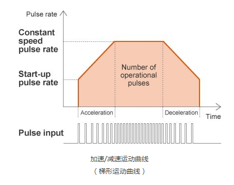 無刷電機驅動 三相無刷電機驅動