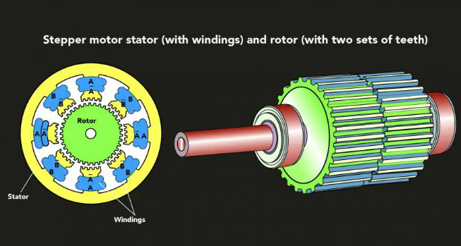 科普：混合式步進電機是什么？