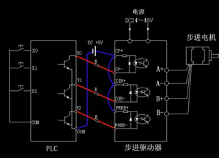 步進電機,步進驅動器和PLC之間的連接