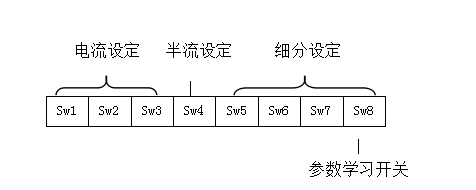 電流,細(xì)分,及半流與參數(shù)學(xué)習(xí)設(shè)置