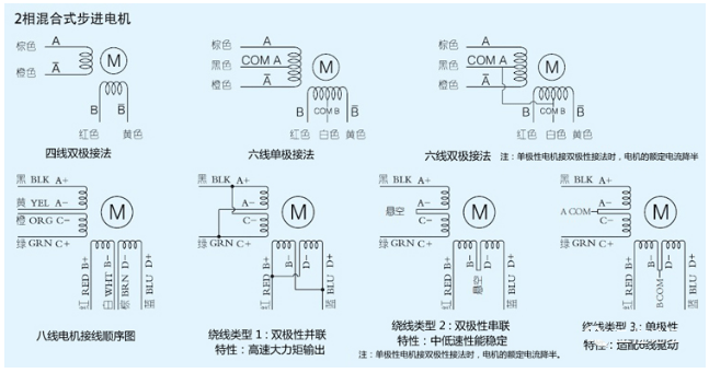 步進(jìn)電機(jī)接線圖