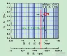 86步進電機工作中的問題處理