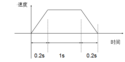 加速度計(jì)算