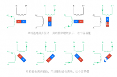 圖文介紹步進電機的滿步、半步、微步驅動原理