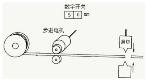 應(yīng)用步進電機,設(shè)計一個簡單的自動剪線裝置