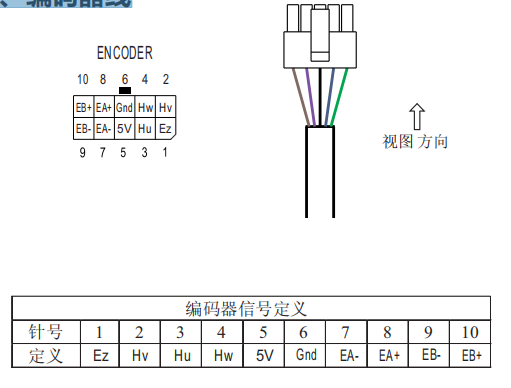 2、編碼器線