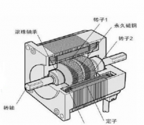 步進電機的介紹、分類及應用中的問題探討